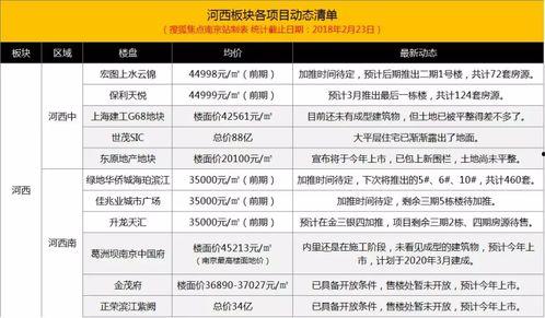爆料最新项目,创新科技引领未来变革